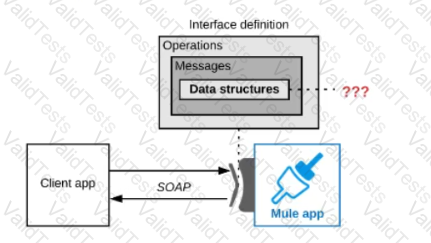 MuleSoft-Integration-Architect-I Question 76