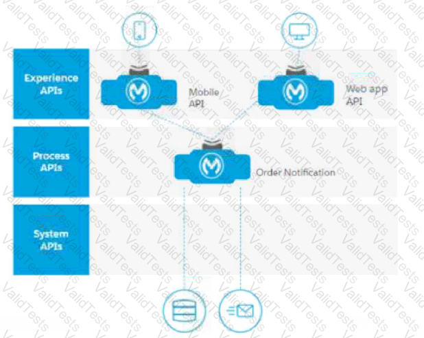 MuleSoft-Platform-Architect-I Question 20 Option 2