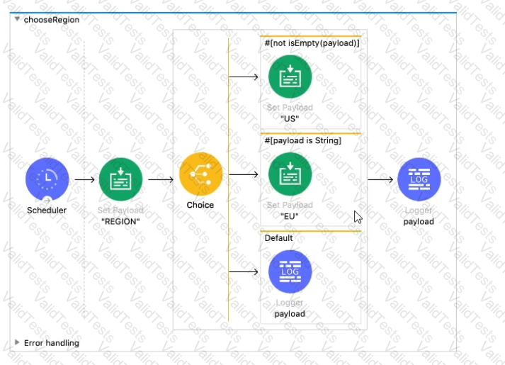 Salesforce-MuleSoft-Developer-I Question 58