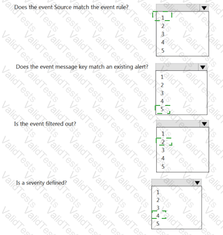 CIS-EM Answer 32