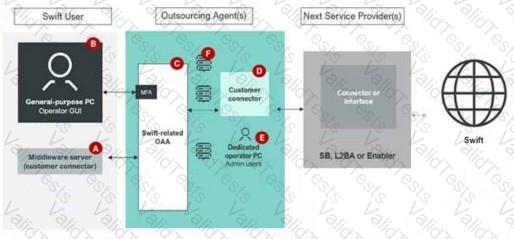 CSP-Assessor Question 33