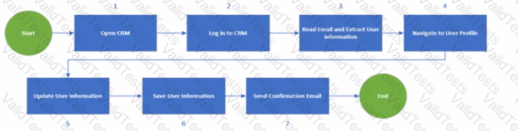 UiPath-ASAPv1 Question 14