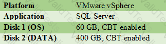 VMCE2021 Question 41