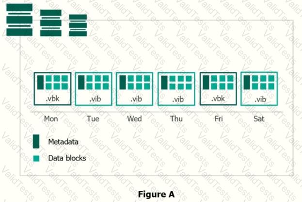 VMCE2021 Question 22