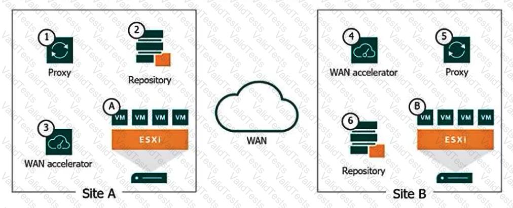 VMCE2021 Question 43