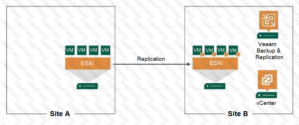 VMCE2021 Question 51