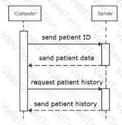 Scripting-and-Programming-Foundations Question 29