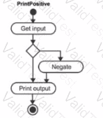 Scripting-and-Programming-Foundations Question 15